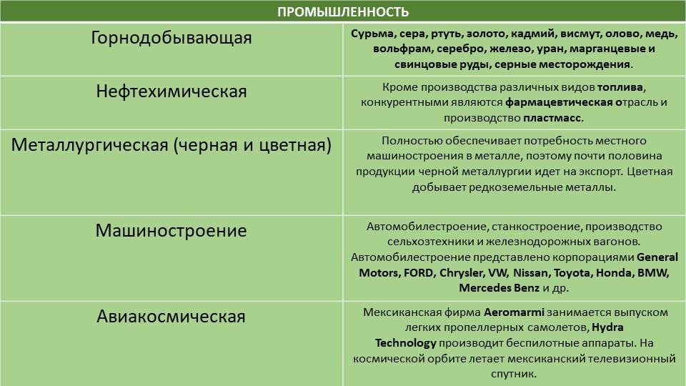 Полезные сайты тор